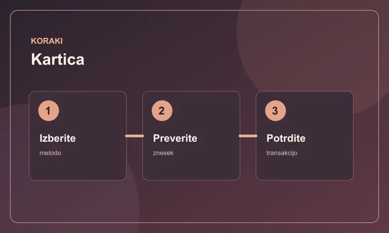 Koraki za plačilo z metodo Kartica