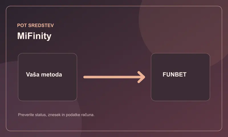 Pot sredstev za metodo MiFinity