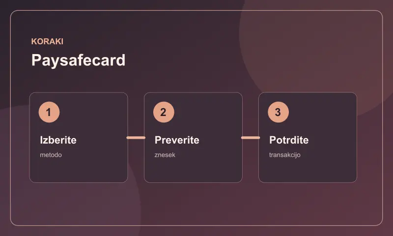 Koraki za plačilo z metodo Paysafecard