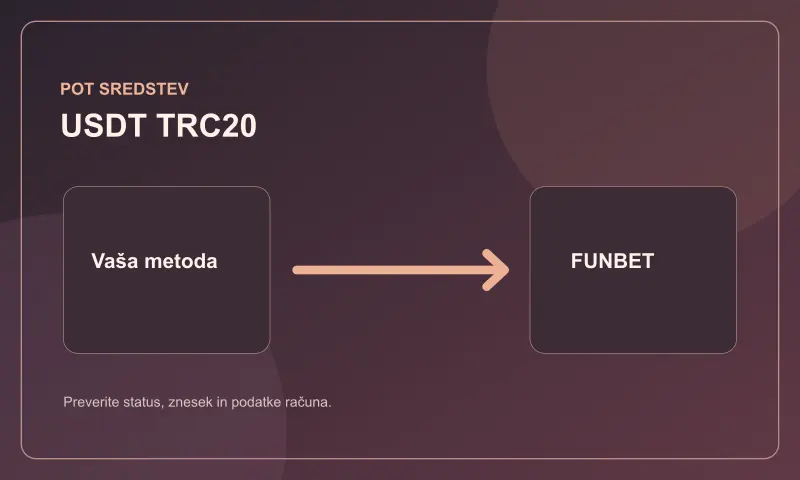 Pot sredstev za metodo USDT TRC20