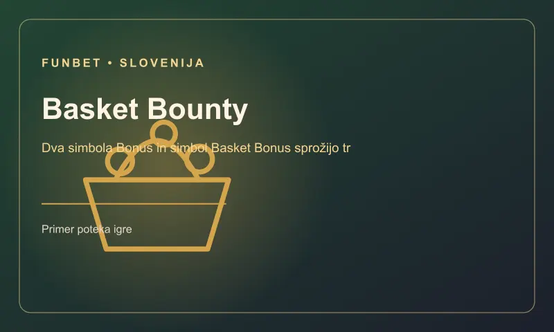 Prikaz mehanike igre Basket Bounty
