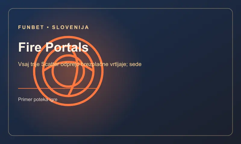 Prikaz mehanike igre Fire Portals