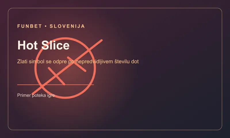 Prikaz mehanike igre Hot Slice